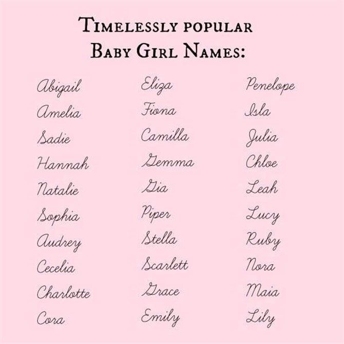 Beautiful Girls Names Canvas Factory 